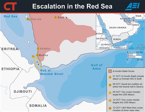 red sea conflict summary